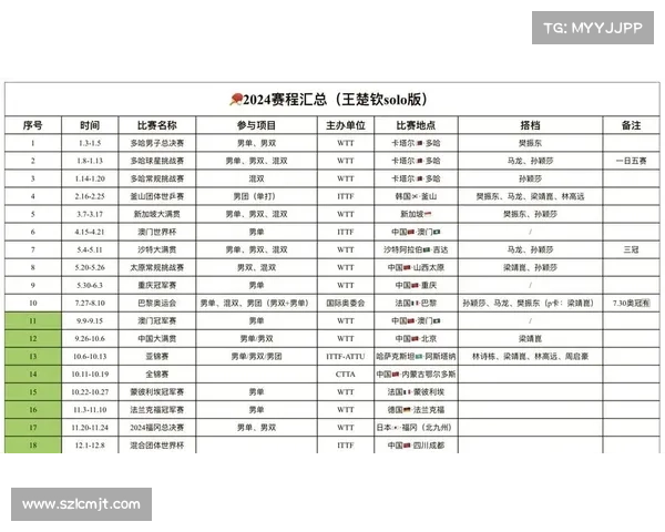 世乒赛明天赛事-世乒赛今天怎么安排的