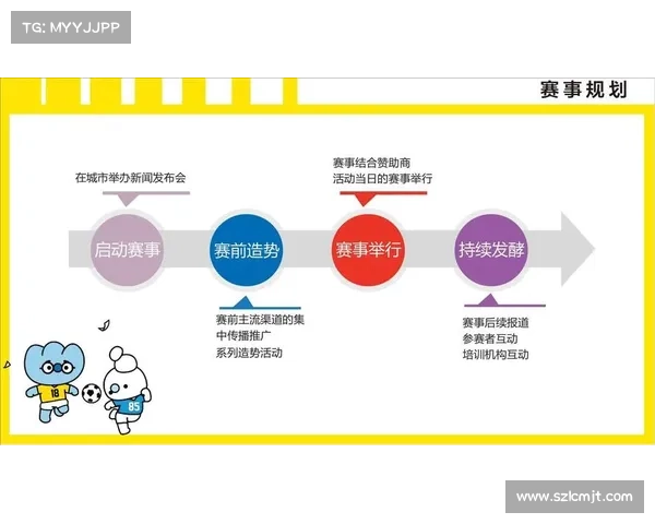赛事赞助会议纪要;赛事赞助方案